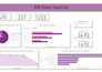 be your data analyst, data visualization, tableau, power bi